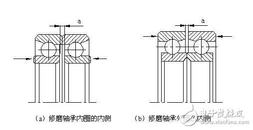 機(jī)床主軸常用軸承_機(jī)床主軸軸承安裝_數(shù)控機(jī)床主軸的結(jié)構(gòu)