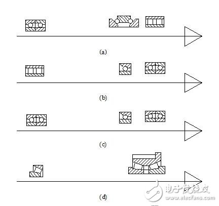 機(jī)床主軸常用軸承_機(jī)床主軸軸承安裝_數(shù)控機(jī)床主軸的結(jié)構(gòu)
