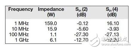 電容噪聲的控制方法_電容器噪聲干擾選用