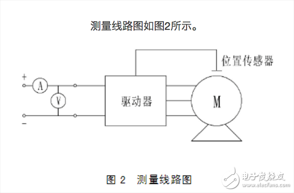  帶你了解永磁無刷直流電動(dòng)機(jī)的企業(yè)標(biāo)準(zhǔn)
