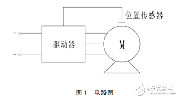  帶你了解永磁無刷直流電動(dòng)機(jī)的企業(yè)標(biāo)準(zhǔn)