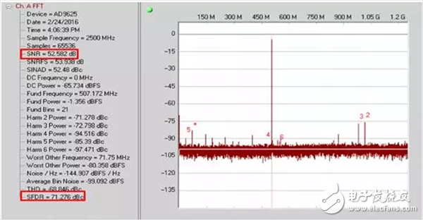 模擬信號(hào)鏈設(shè)計(jì)不可忽略的“共模”是什么？