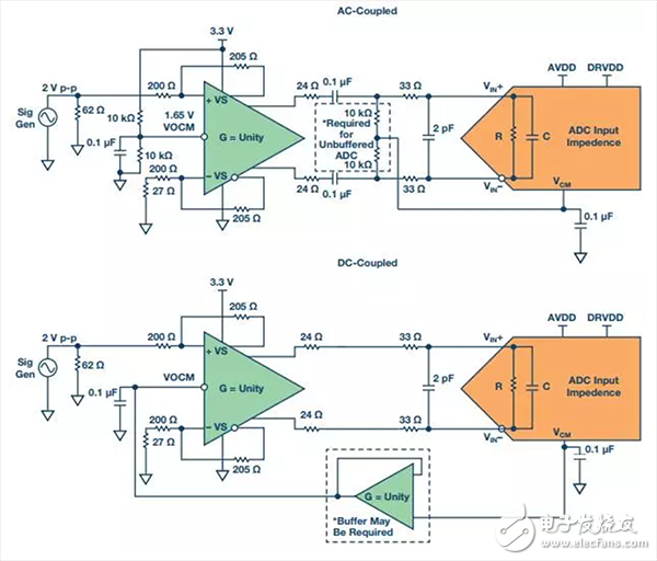 模擬信號(hào)鏈設(shè)計(jì)不可忽略的“共?！笔鞘裁?？