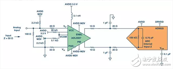 模擬信號(hào)鏈設(shè)計(jì)不可忽略的“共?！笔鞘裁?？