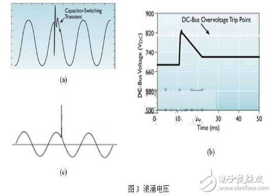 什么是浪涌電壓_浪涌電壓的種類及保護(hù)器件的選型_浪涌電壓的危害
