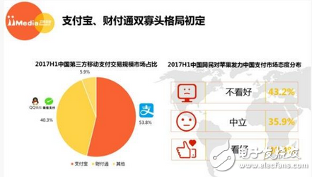 你是選擇支付寶還是微信：斗了這么久，終于分出一個(gè)高低！支付寶、微信相斗結(jié)果出爐