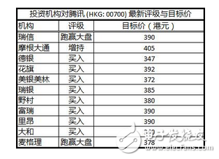 騰訊的煩惱：騰訊一天狂掙1.8億元，馬化騰卻在擔(dān)心這件事