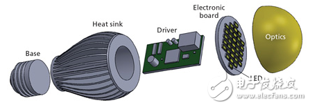 LED行業(yè)測試標(biāo)準(zhǔn)存在不足 使用壽命難準(zhǔn)確預(yù)估
