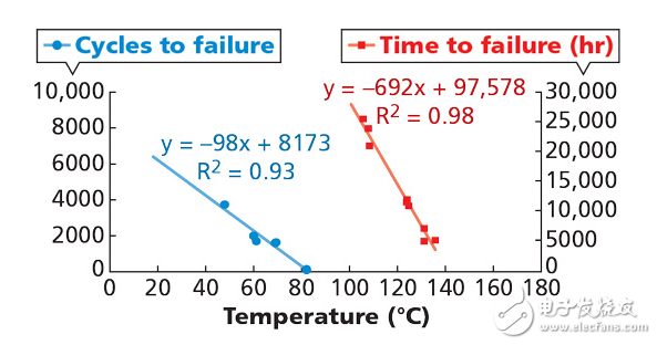LED燈使用壽命與實(shí)際有出入 研究證實(shí)頻繁開關(guān)會(huì)加速縮短