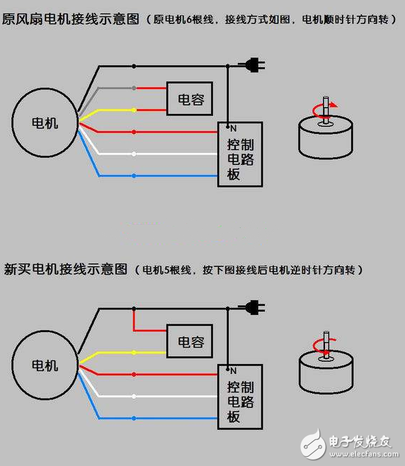 電風(fēng)扇原理、常見故障與維修、電機接線圖解、電機壞了怎么修？