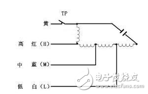 電風(fēng)扇原理、常見故障與維修、電機接線圖解、電機壞了怎么修？