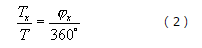 相位差與相位關(guān)系、相位差的數(shù)字測(cè)量