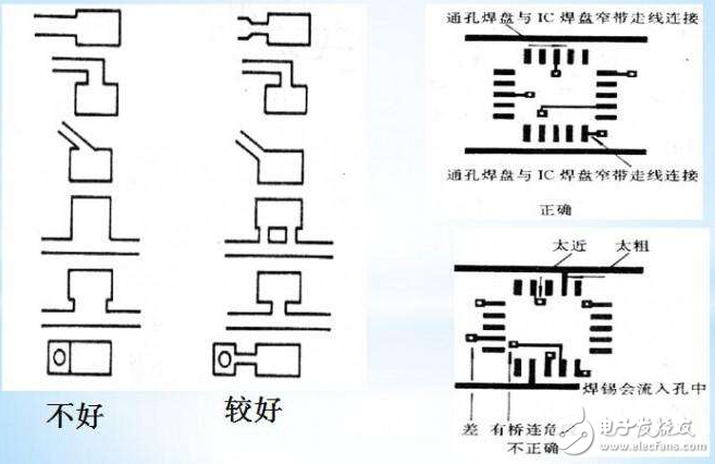 pcb正片和負(fù)片的區(qū)別？布局、布線技巧？pcb設(shè)計工藝規(guī)范