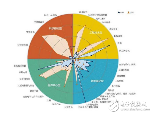 看看吧！那些炒作中國科技彎道超車的人！落后30年，美國到底掌握了哪些中國沒有的核心科技