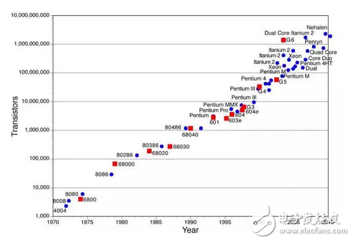***科技界恐要鬧出大笑話：極紫外光刻機(jī)讓***電力供應(yīng)吃緊？總統(tǒng)府里的那只老母雞最耗電