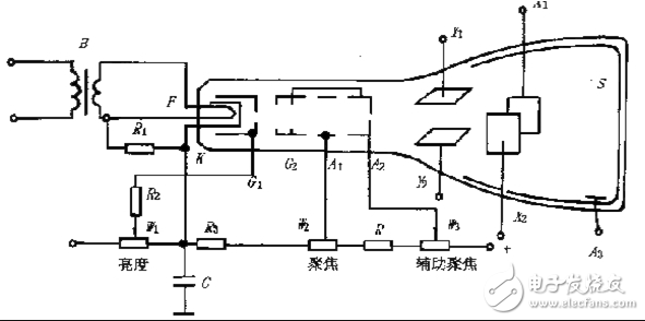 示波器的作用是什么_示波器簡(jiǎn)單原理_示波器觸發(fā)方式