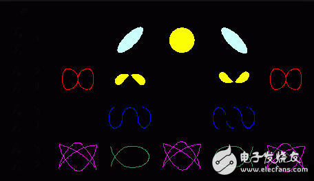 示波器怎樣使用_示波器選用_示波器怎么測量