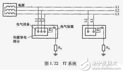 TN接地系統(tǒng)_TN系統(tǒng)的區(qū)別_TN系統(tǒng)用在什么場合
