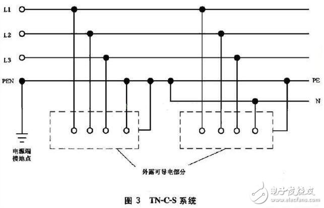 TN接地系統(tǒng)_TN系統(tǒng)的區(qū)別_TN系統(tǒng)用在什么場合