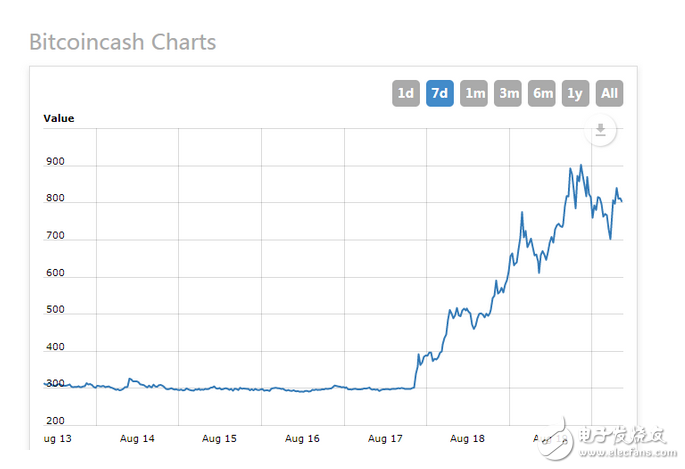 刷新三觀 三天三倍，這個(gè)比特幣的“叛徒”為什么突然瘋狂