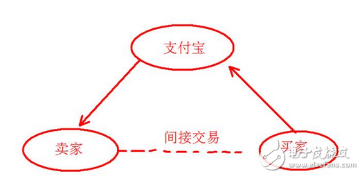 還在疑惑區(qū)塊鏈、比特幣是什么鬼么？又炒起來(lái)了？比當(dāng)年牛市還瘋狂
