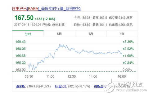 就在剛剛，馬云身家374億美元超越馬化騰重返亞洲首富，全球沸騰！股價再創(chuàng)新高