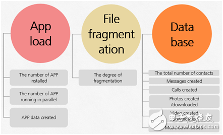 真的18個月不卡，德國評測機構(gòu)發(fā)現(xiàn)華為EMUI的秘訣！