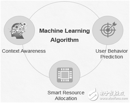 真的18個月不卡，德國評測機構(gòu)發(fā)現(xiàn)華為EMUI的秘訣！