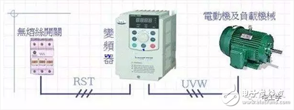 變頻電機(jī)到底是什么？