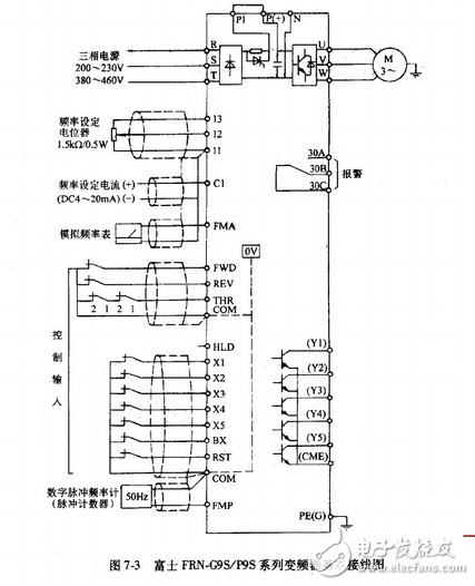 變頻器接線圖實(shí)例：變頻器控制接線實(shí)物圖
