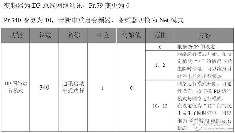 三菱變頻器參數設置：三菱變頻器a700參數表