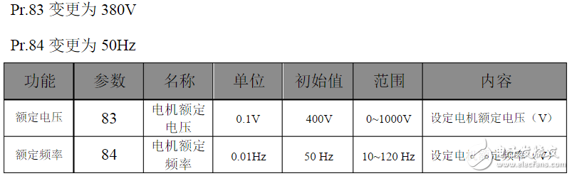 三菱變頻器參數設置：三菱變頻器a700參數表