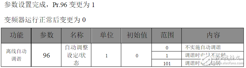 三菱變頻器參數設置：三菱變頻器a700參數表