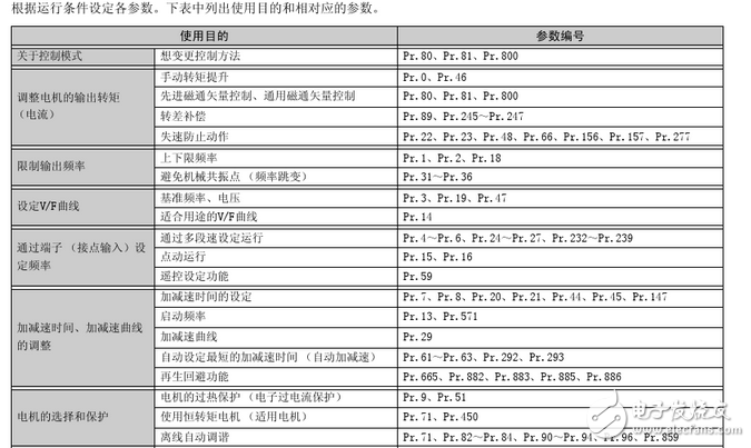 三菱變頻器參數設置：三菱變頻器a700參數表