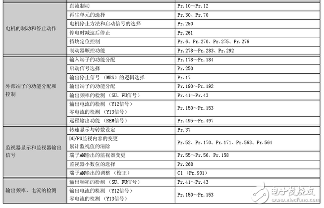 三菱變頻器參數設置：三菱變頻器a700參數表