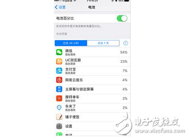 每天無數(shù)次充電好煩惱 蘋果手機(jī)迄今最實(shí)用的省電大全，從此告別一天多充煩惱