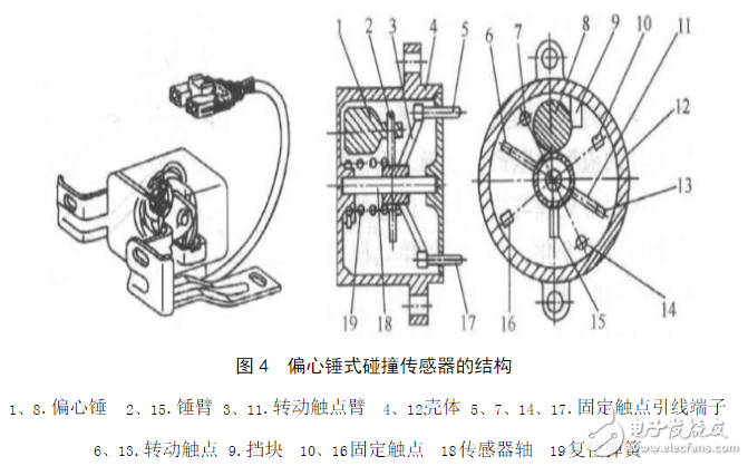碰撞傳感器工作原理_汽車碰撞傳感器原理（圖文詳解）