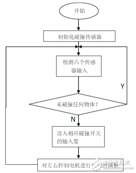 碰撞傳感器流程圖、電路原理圖、檢測注意事項