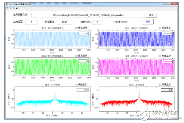  運用AD9371實現(xiàn)多通道寬帶同步采集系統(tǒng)