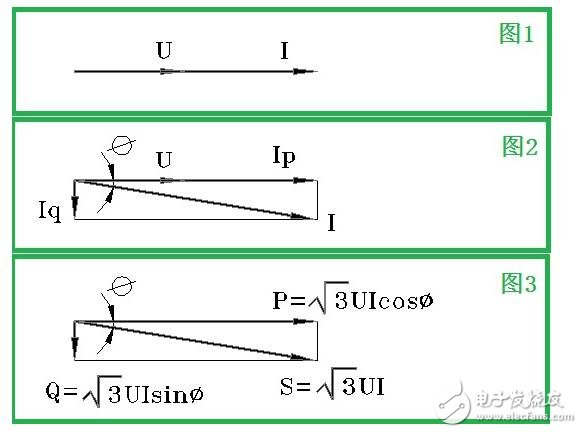 視在功率是什么_視在功率計(jì)算公式_視在功率有功功率無(wú)功功率