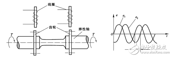 磁電式扭矩傳感器如何測量_扭矩傳感器計量標準器具