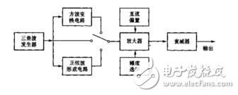 信號發(fā)生器的電路構(gòu)成及工作原理_函數(shù)信號發(fā)生器使用方式_三角波信號發(fā)生器