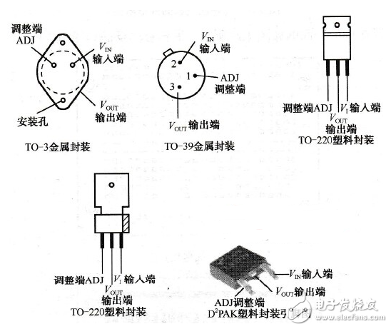 集成穩(wěn)壓器/三端穩(wěn)壓應(yīng)用電路？_集成穩(wěn)壓器分類(lèi)_集成穩(wěn)壓器符號(hào)和外形圖