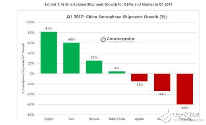 三星Note8今晚23點發(fā)布：配置、價格確定，將面臨三大挑戰(zhàn)：三星Note7、三星S8同質(zhì)化、中國市場的低迷