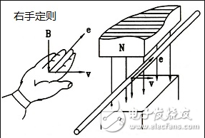 感應(yīng)電動勢是什么_感應(yīng)電動勢公式_感應(yīng)電動勢的計算