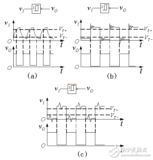 施密特觸發(fā)器的基本原理_施密特觸發(fā)器電路工作原理詳解_555定時(shí)器組成施密特觸發(fā)器