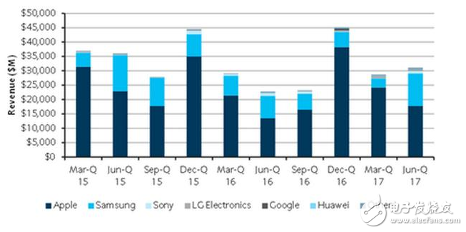 iPhone8什么時(shí)候上市?iphone7s/iphone8發(fā)布會(huì)日期確定,新功能匯總,價(jià)格太貴沒(méi)人買(mǎi)?