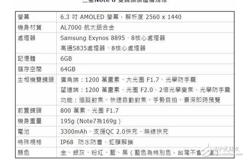 三星note8發(fā)布會(huì)最新消息:三星note8震撼登場(chǎng)!值得買(mǎi)嗎?三星note8深度評(píng)測(cè)