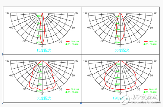 LED一文帶你了解十大LED照明質(zhì)量指標（圖文）