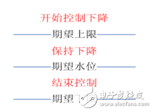 無人值守泵站工藝邏輯設(shè)計(jì)應(yīng)用案例